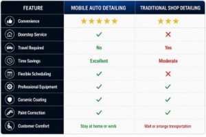 Mobile Auto Detailing vs Shop Detailing